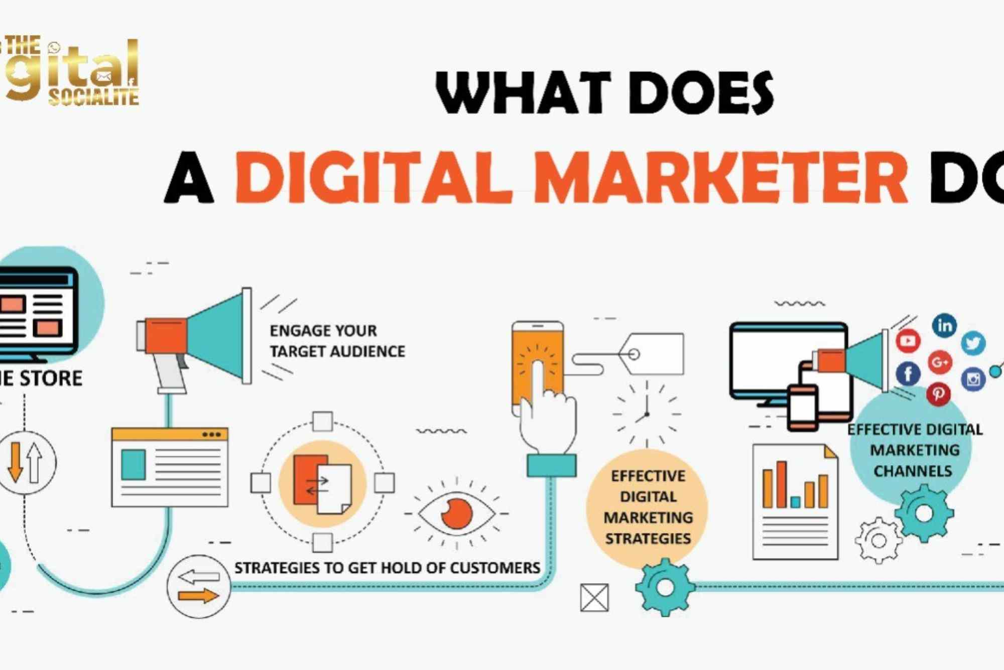 how-to-start-digital-marketing