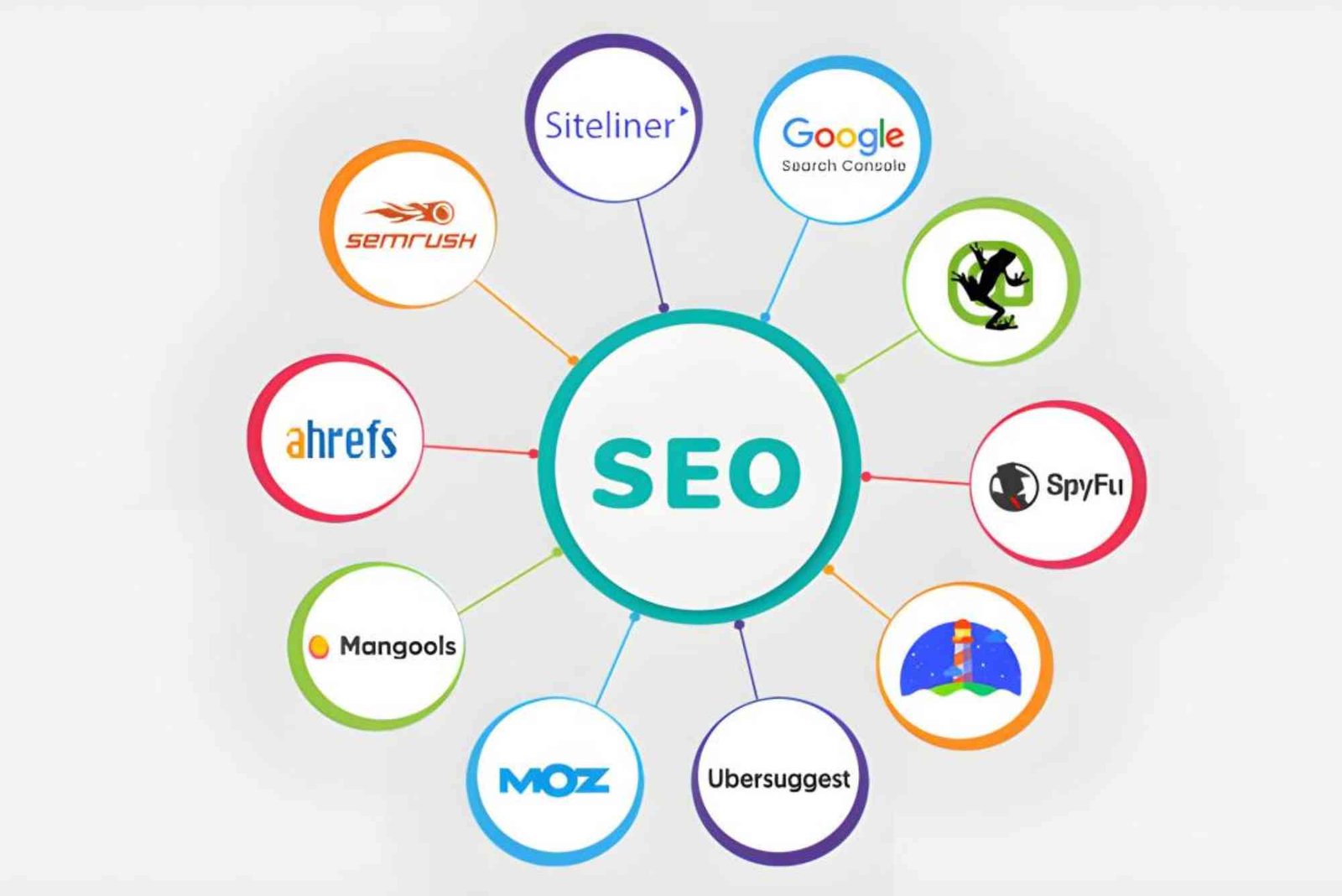 How SEO Resellers Can Use SEO Tools to Increase Organic Traffic Without Wasting Time in 2026